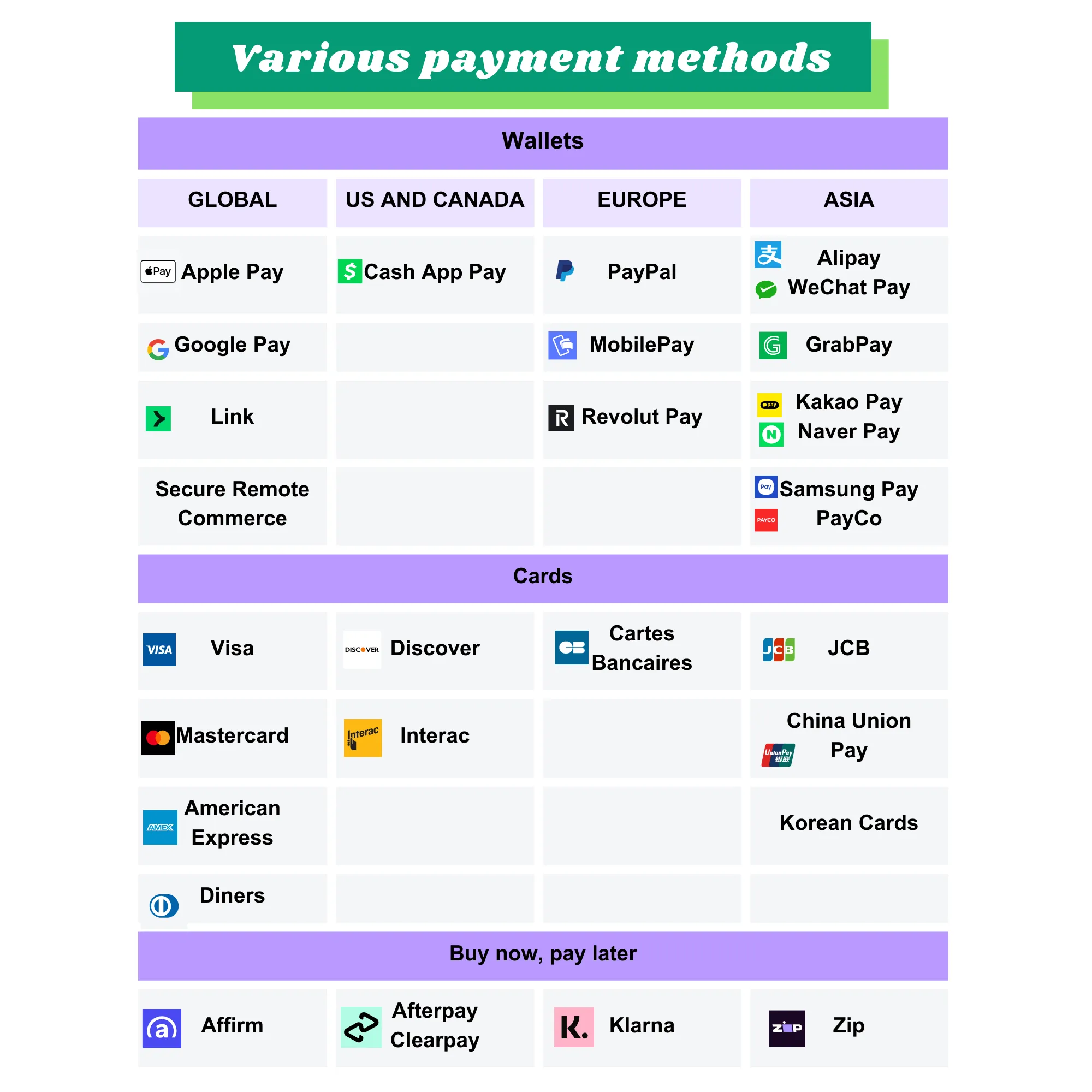 Sintron ST-004 110V~240V Coin & Mobile contactless Payment Operated Timer Control Power Box - Credit Card Apple Pay Google Pay PAYPAL Venmo Cash App STRIPE Square etc...(not limited)