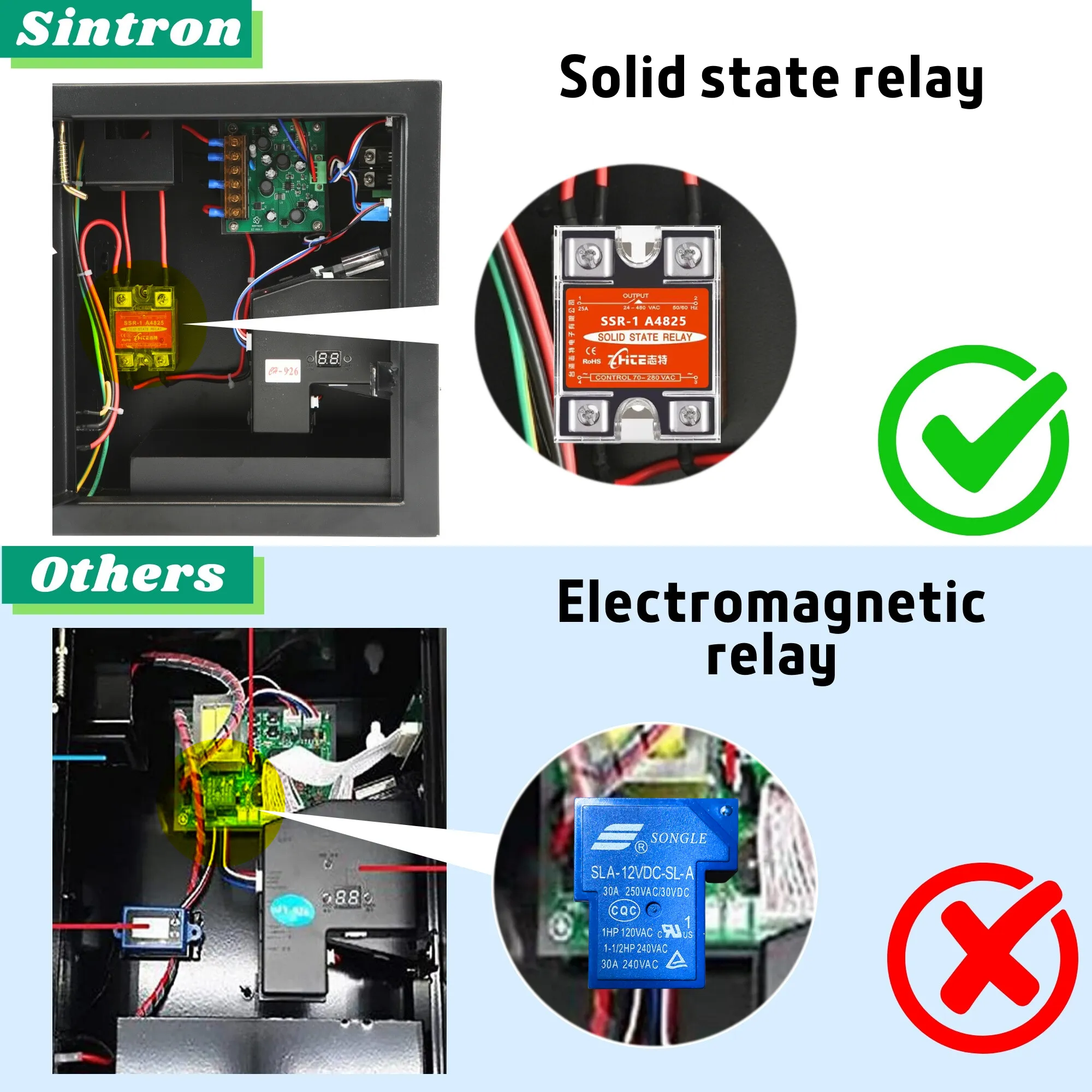 Sintron ST-004 110V~240V Coin & Mobile contactless Payment Operated Timer Control Power Box - Credit Card Apple Pay Google Pay PAYPAL Venmo Cash App STRIPE Square etc...(not limited)