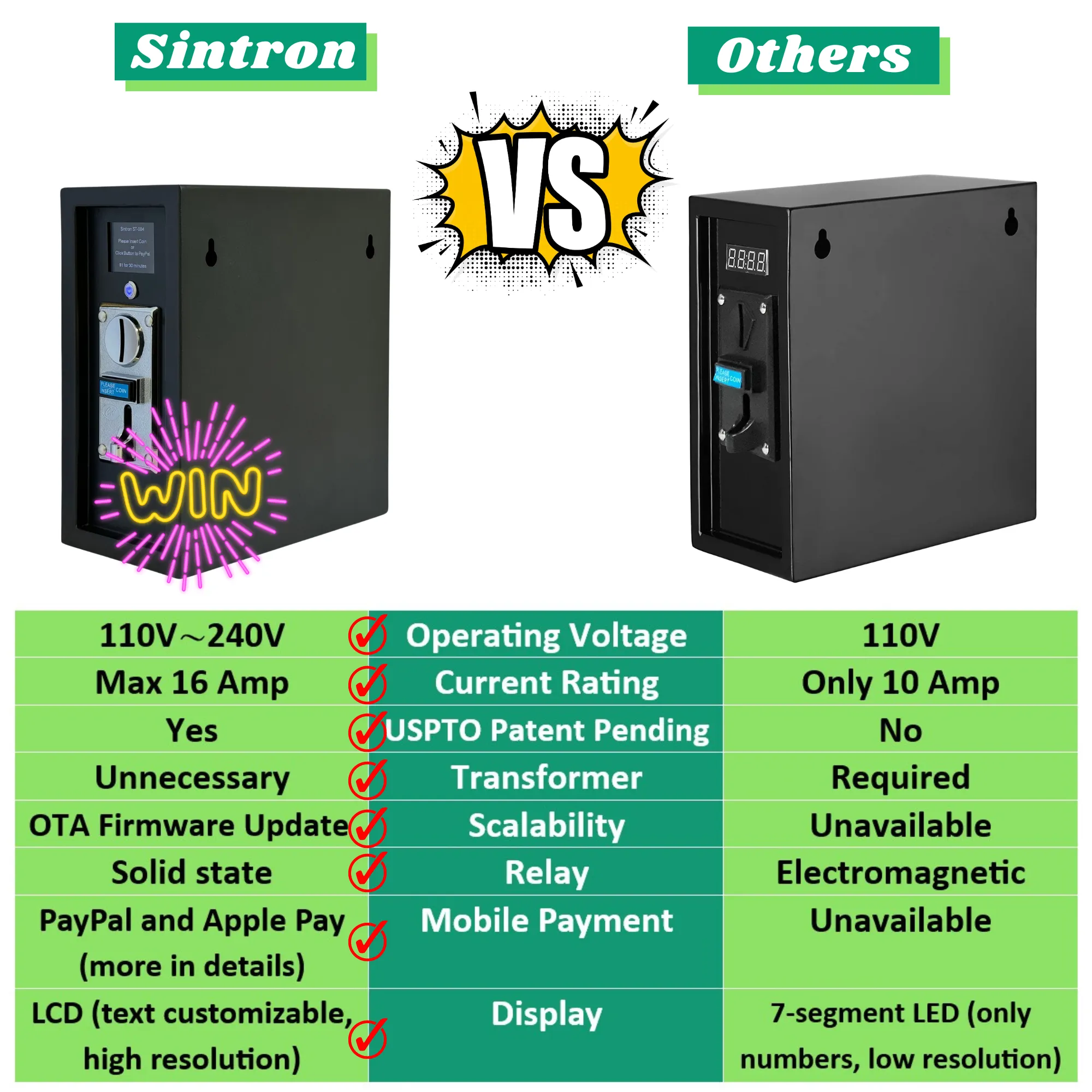 Sintron ST-004 110V~240V Coin & Mobile contactless Payment Operated Timer Control Power Box - Credit Card Apple Pay Google Pay PAYPAL Venmo Cash App STRIPE Square etc...(not limited)